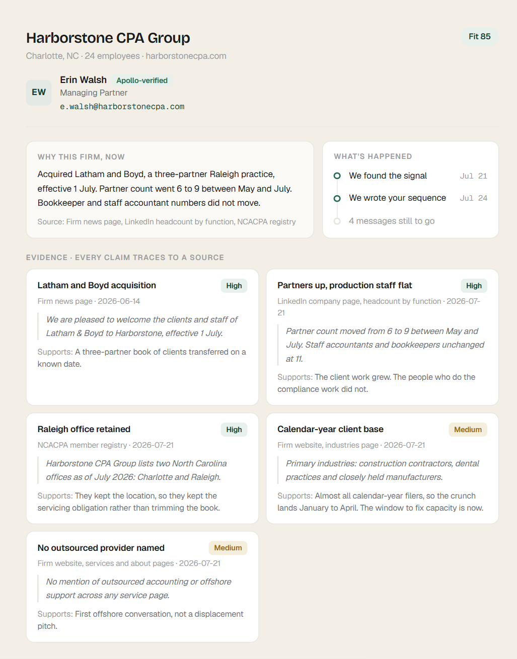 A single firm in the portal: company details, the verified decision-maker, why this firm is worth contacting now, and five evidence cards each quoting a dated source.